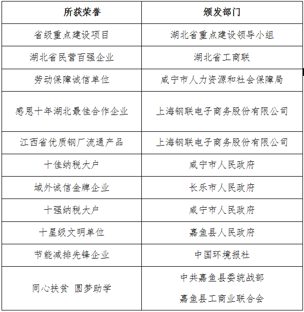 2017年度企業(yè)社會(huì)責(zé)任報(bào)告3