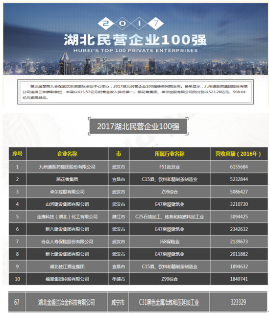 2017年度企業(yè)社會(huì)責(zé)任報(bào)告1